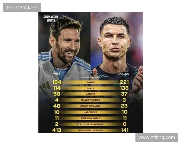 全球足球明星大揭秘从梅西到C罗他们的传奇故事与成就 全球足球明星大揭秘从梅西到C罗他们的传奇故事与成就