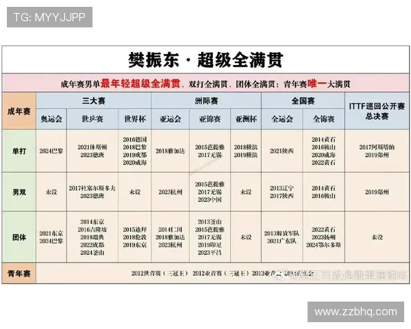 北京乒乓球队在洲际杯中的强势表现与未来发展潜力分析 北京乒乓球队在洲际杯中的强势表现与未来发展潜力分析