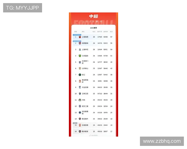 北京足球队在世界杯预选赛中以99分稳居积分榜首位展现强劲实力