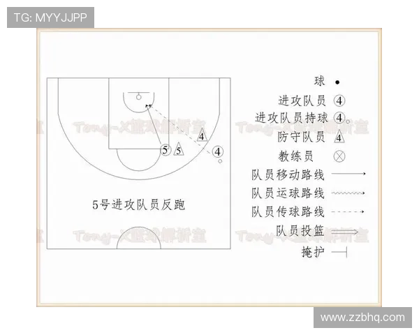 成都篮球队进攻体系解析:战术运用与团队配合的深度剖析